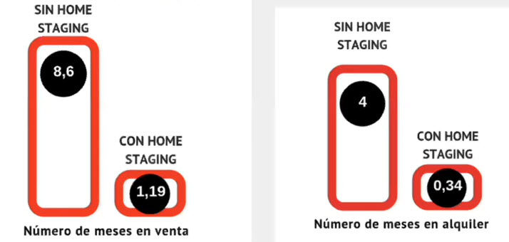 con-sin-homestaging