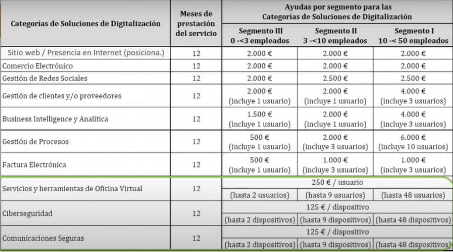 cuadro-kit-digital-ayudas-inmobiliario