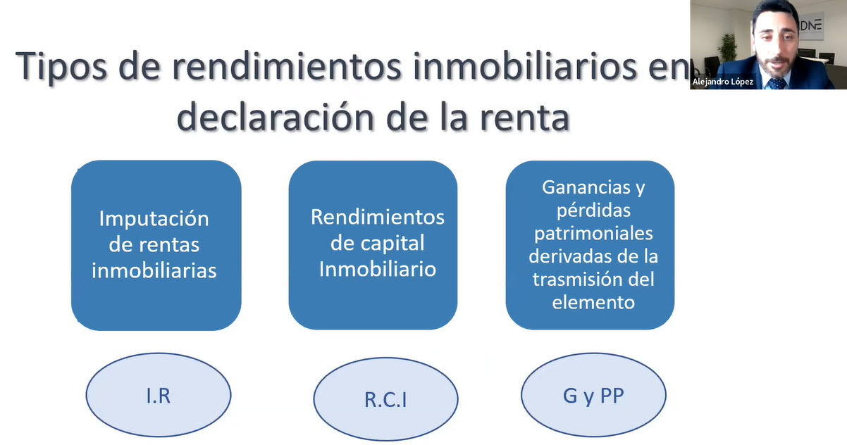 tipos rendimientos inmobiliarios