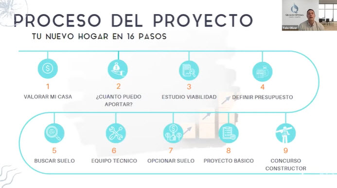 proceso proyecto autopromocion