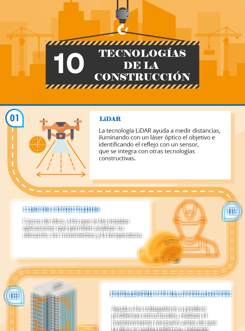 Constrution Technology Trends