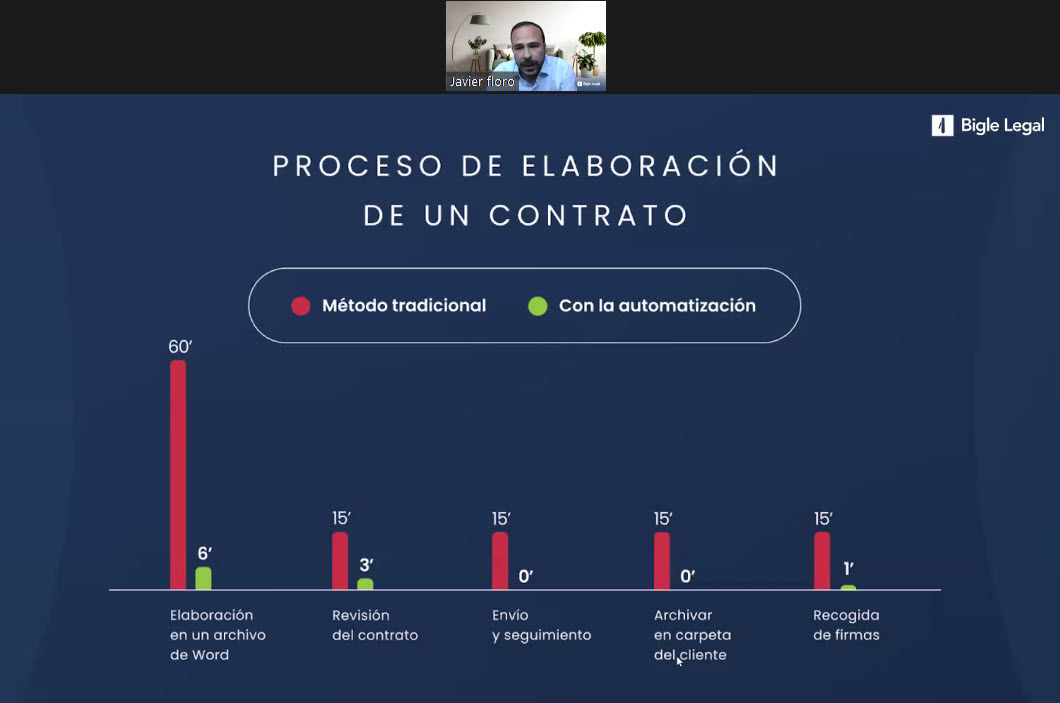 bigle-legal-proceso-contrato