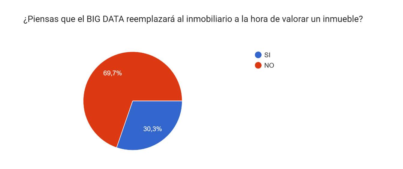 encuesta valoracion