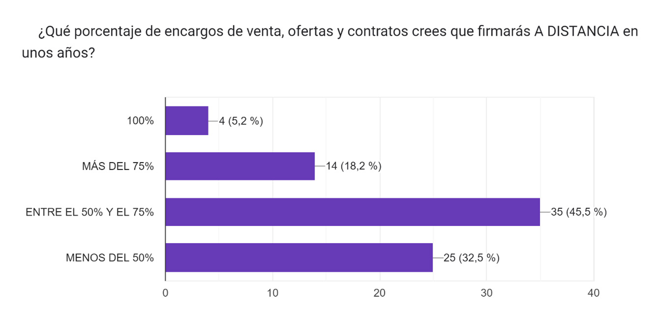 encuesta contartos online