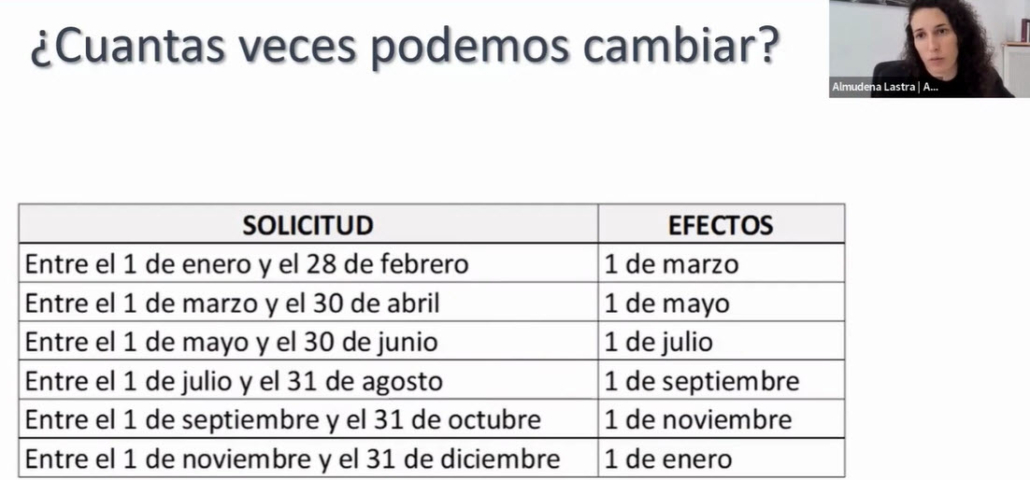 sistema de cotización plazos