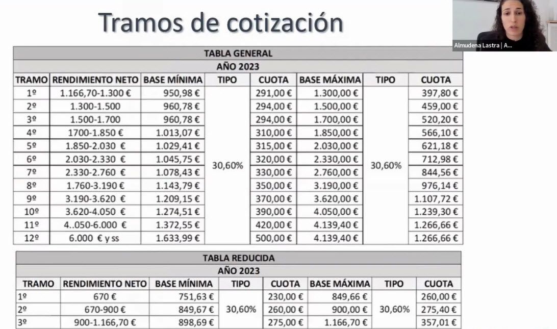 sistema de cotización tramos