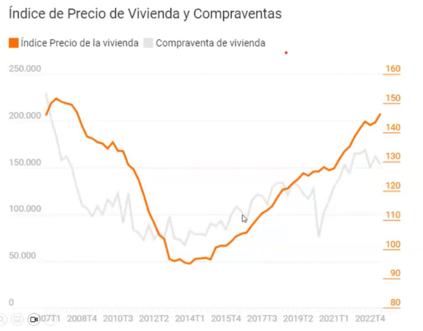 indice-precios-vivienda