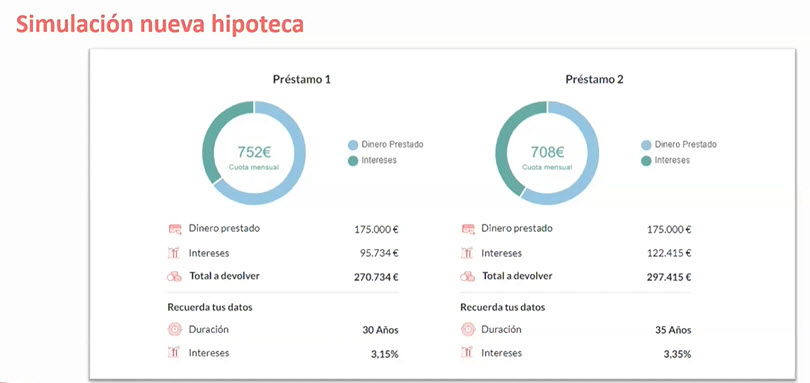 simulacion-hipoteca